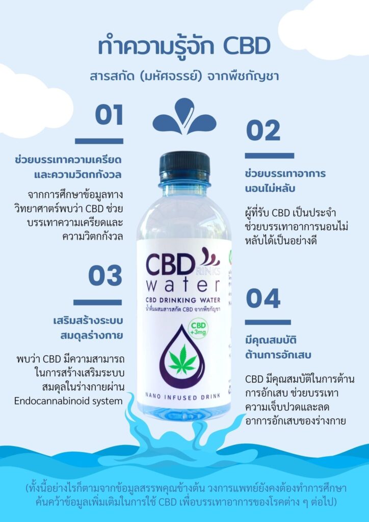 cbd-drinking-water-j01
