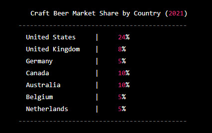 craft-beer-market-share